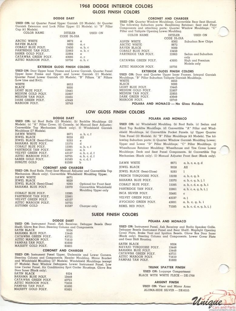 1968 Dodge Paint Charts PPG 2